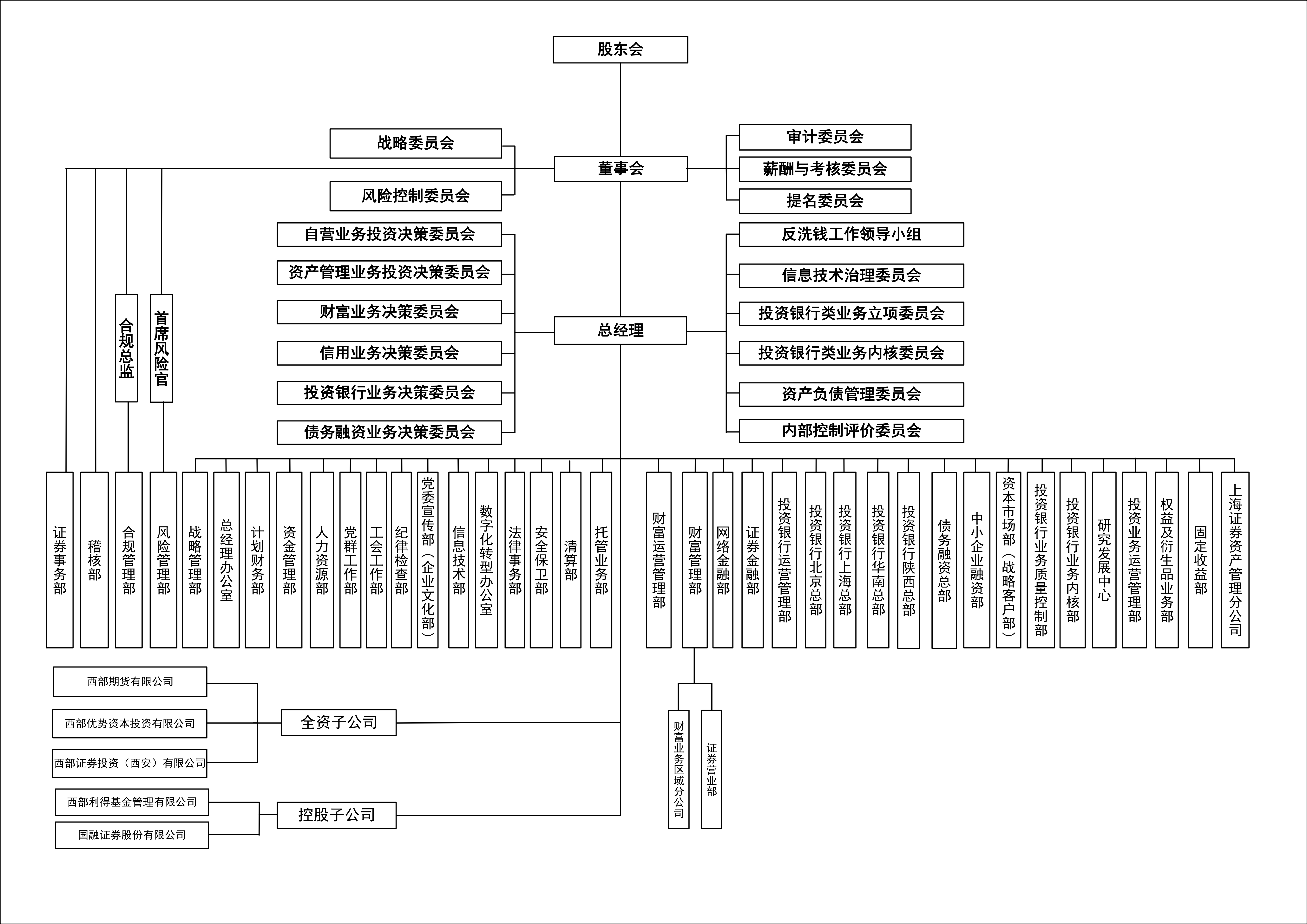 附件.西部证券组织结构图-2026年4月2日更新_01.png